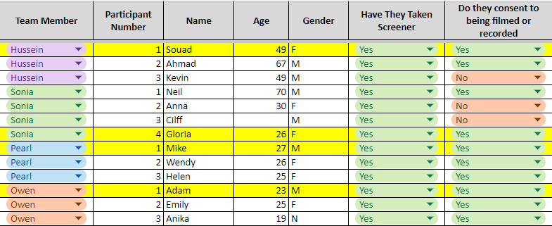 Screener Candidates